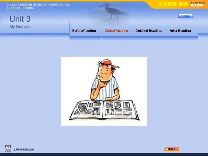 Before Reading Global Reading Detailed Reading After Reading 