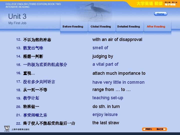 Before Reading Global Reading Detailed Reading 12. 不以为然的神态 with an air of disapproval 13.