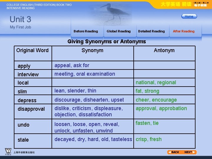 Before Reading Global Reading Detailed Reading After Reading Giving Synonyms or Antonyms Original Word