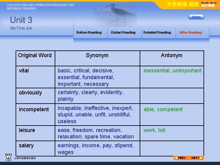 Before Reading Original Word Global Reading Synonym Detailed Reading After Reading Antonym vital basic,