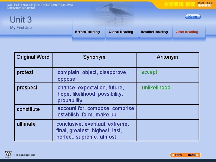 Before Reading Original Word Global Reading Synonym Detailed Reading Antonym protest complain, object, disapprove,