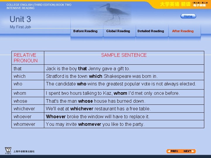 Before Reading RELATIVE PRONOUN Global Reading Detailed Reading After Reading SAMPLE SENTENCE that Jack