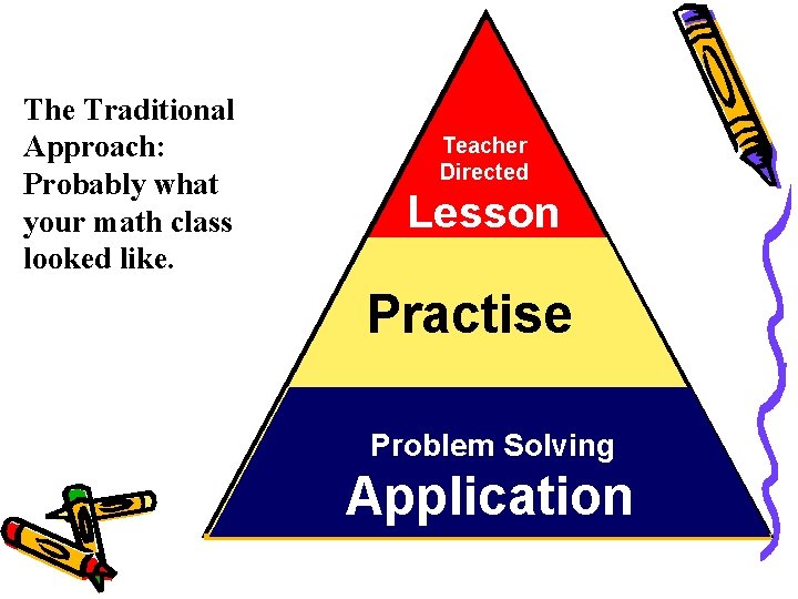 The Traditional Approach: Probably what your math class looked like. Teacher Directed Lesson Practise