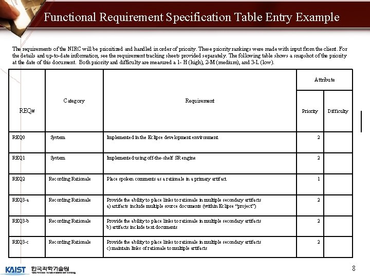 Functional Requirement Specification Table Entry Example The requirements of the NIRC will be prioritized