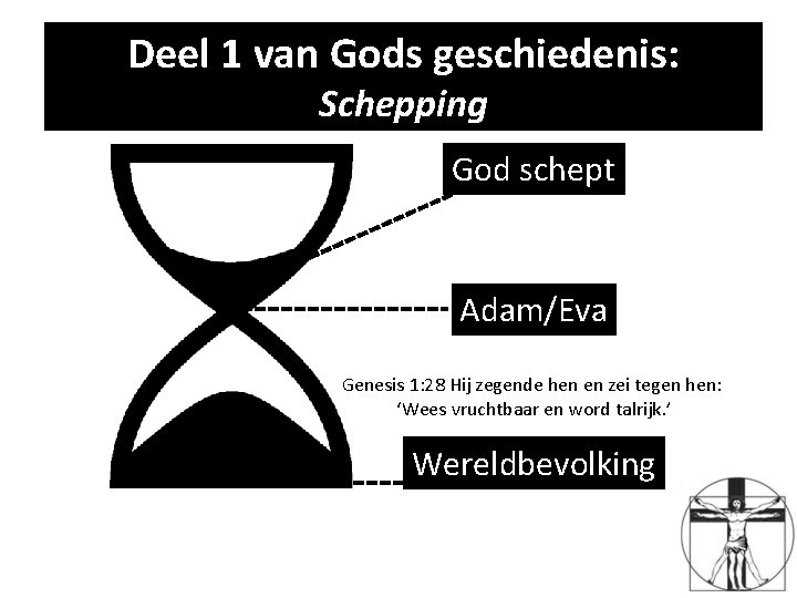 Deel 1 van Gods geschiedenis: Schepping God schept Adam/Eva Genesis 1: 28 Hij zegende