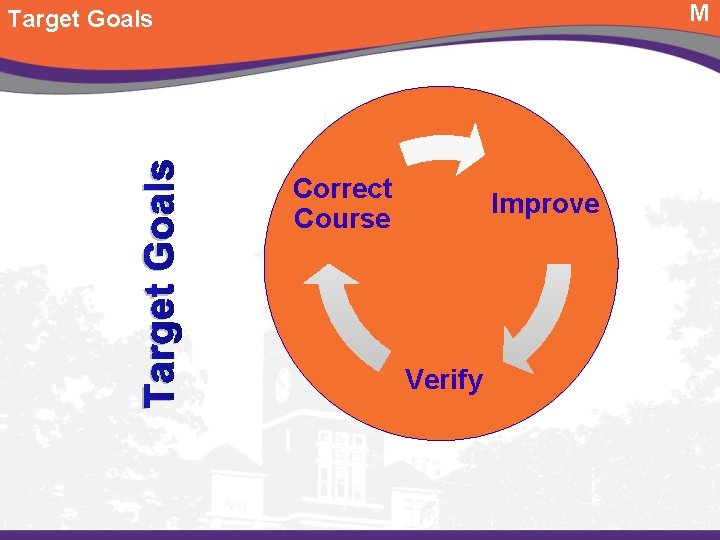 M Target Goals Correct Course Improve Verify 