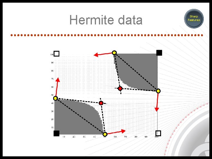 Hermite data Sharp Features 