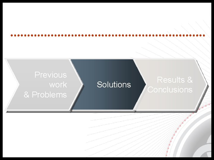 Previous work & Problems Solutions Results & Conclusions 