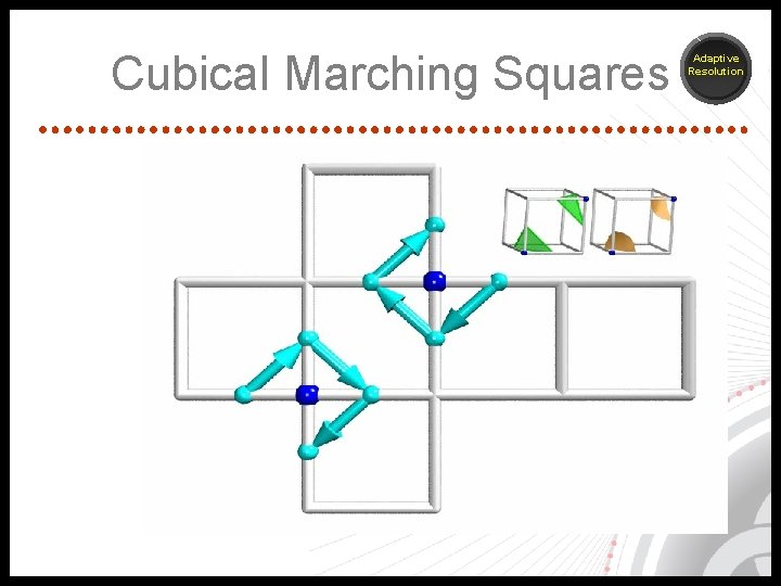 Cubical Marching Squares Adaptive Resolution 