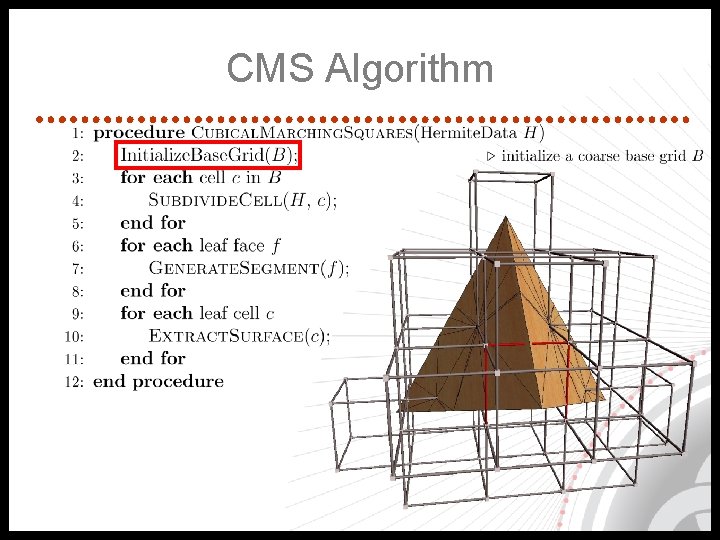 CMS Algorithm 