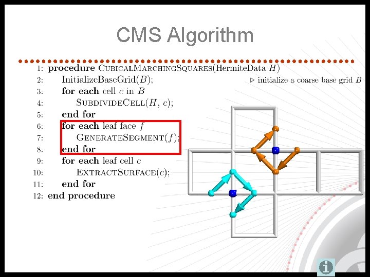 CMS Algorithm 