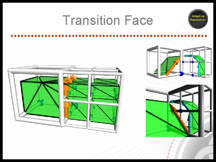 Transition Face Adaptive Resolution 