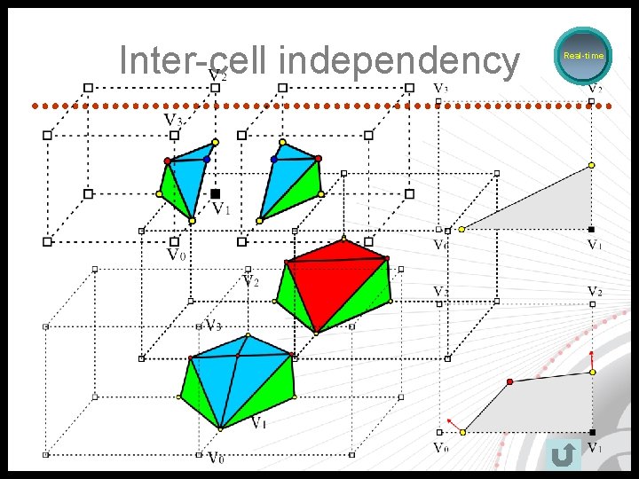 Inter-cell independency Real-time 