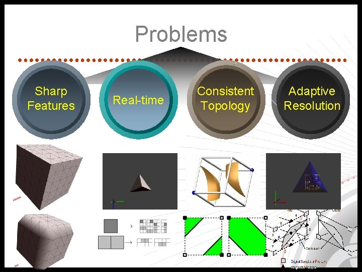 Problems Sharp Features Real-time Consistent Topology Adaptive Resolution 