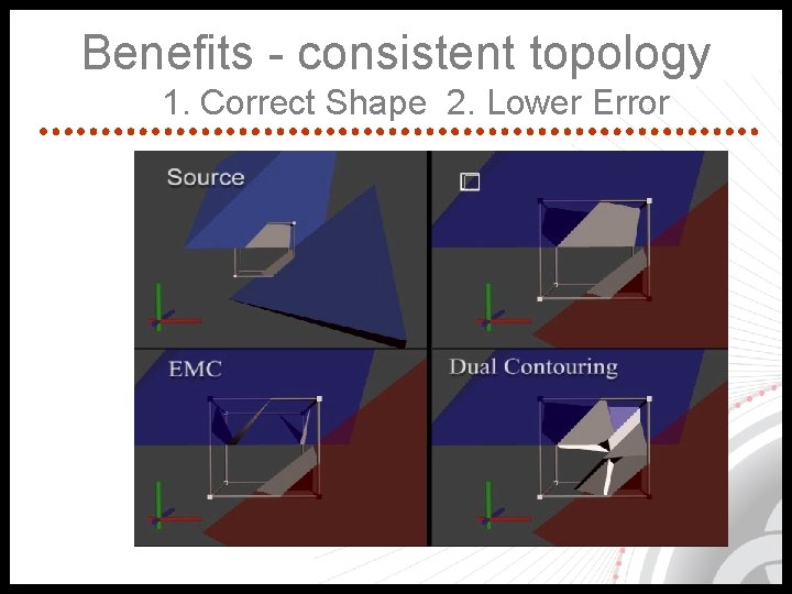 Benefits - consistent topology 1. Correct Shape 2. Lower Error 