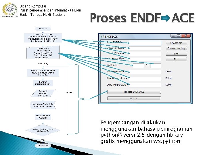 Bidang Komputasi Pusat pengembangan Informatika Nuklir Badan Tenaga Nuklir Nasional Proses ENDF ACE Pengembangan