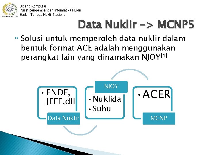 Bidang Komputasi Pusat pengembangan Informatika Nuklir Badan Tenaga Nuklir Nasional Data Nuklir -> MCNP