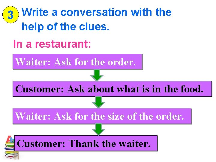 3 Write a conversation with the help of the clues. In a restaurant: Waiter: