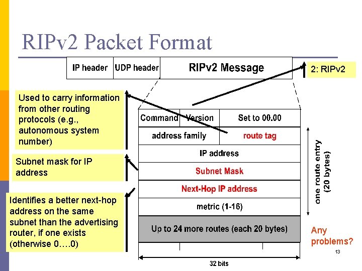 RIPv 2 Packet Format 2: RIPv 2 Used to carry information from other routing