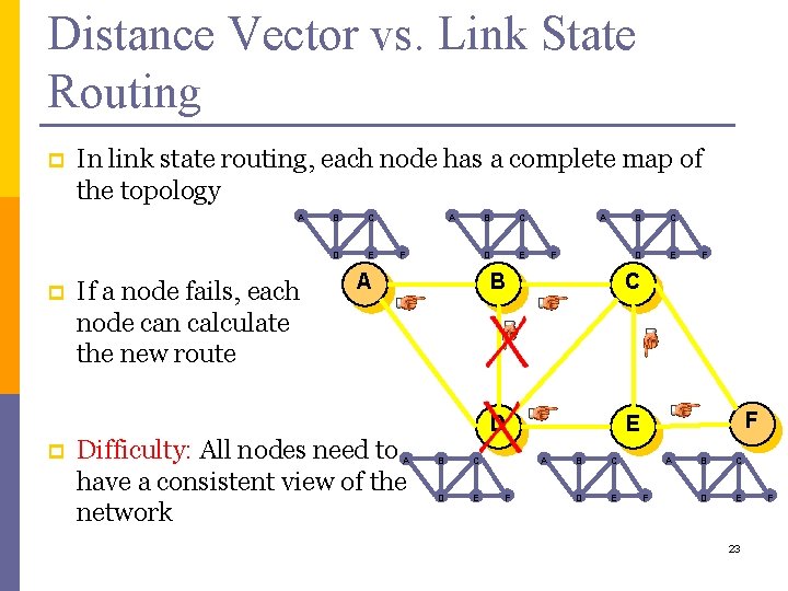 Distance Vector vs. Link State Routing p In link state routing, each node has