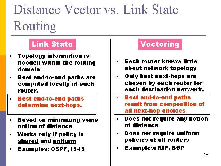 Distance Vector vs. Link State Routing Link State • • • Topology information is