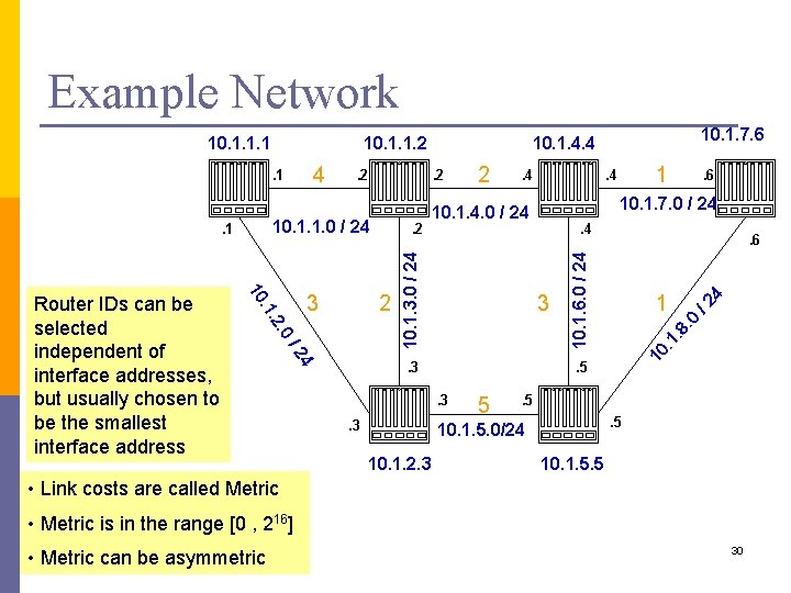 Example Network 2. 0 /2 4. 3 . 4 1 . 5 5 .