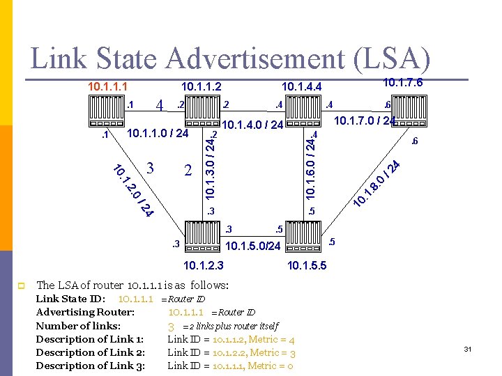 Link State Advertisement (LSA). 4 2. 0 4 /2 . 5 . 6 4