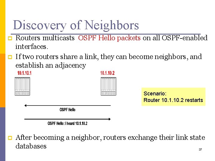 Discovery of Neighbors p p Routers multicasts OSPF Hello packets on all OSPF-enabled interfaces.
