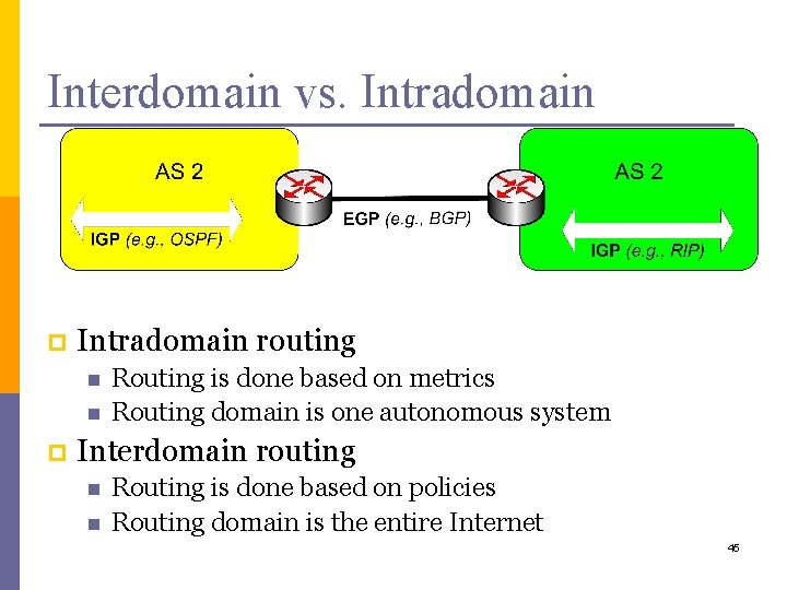 Interdomain vs. Intradomain p Intradomain routing n n p Routing is done based on