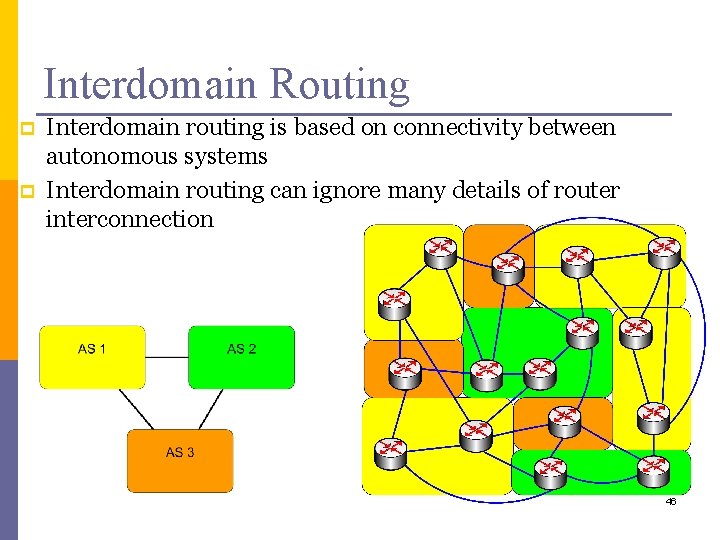 Interdomain Routing p p Interdomain routing is based on connectivity between autonomous systems Interdomain