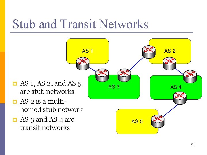 Stub and Transit Networks p p p AS 1, AS 2, and AS 5