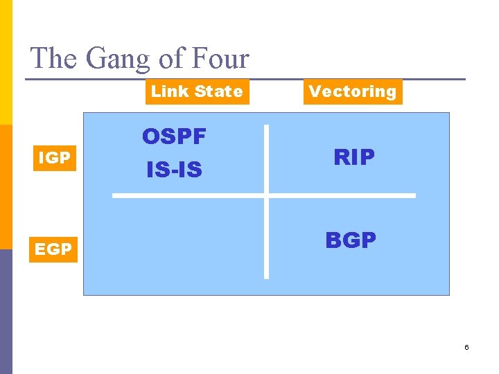 The Gang of Four Link State IGP EGP OSPF IS-IS Vectoring RIP BGP 6
