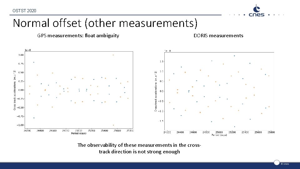 OSTST 2020 Normal offset (other measurements) GPS measurements: float ambiguity DORIS measurements The observability