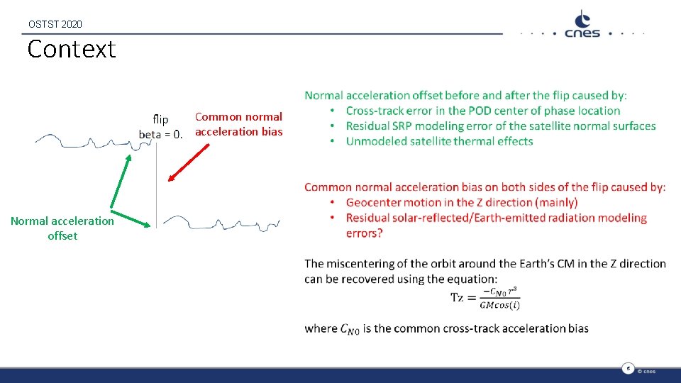 OSTST 2020 Context Common normal acceleration bias Normal acceleration offset 5 