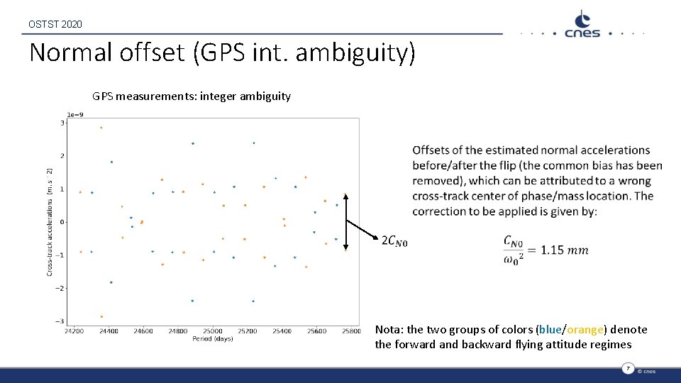 OSTST 2020 Normal offset (GPS int. ambiguity) GPS measurements: integer ambiguity Nota: the two