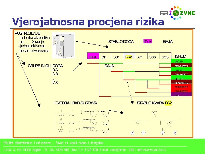 Vjerojatnosna procjena rizika 