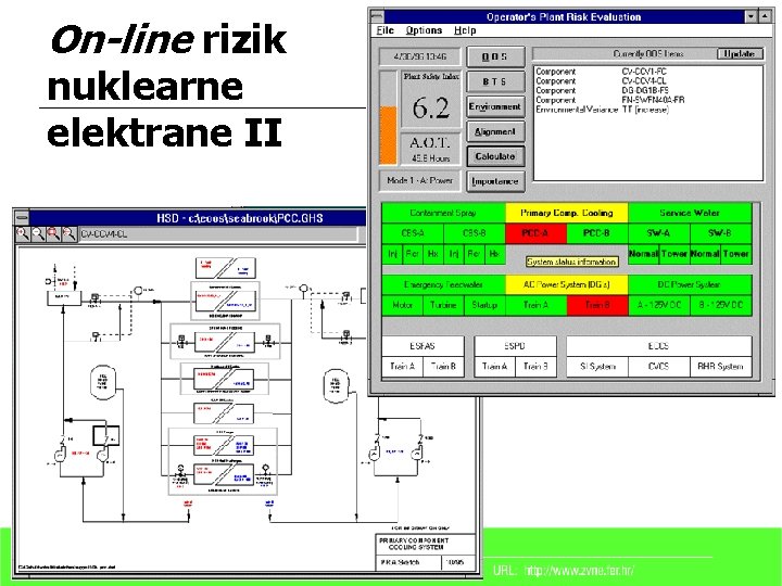 On-line rizik nuklearne elektrane II 