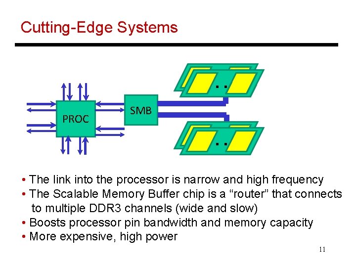 Cutting-Edge Systems . . PROC SMB . . • The link into the processor