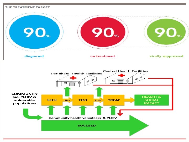 ART 2016 Jakarta www. ifrc. org Saving lives, changing minds. 