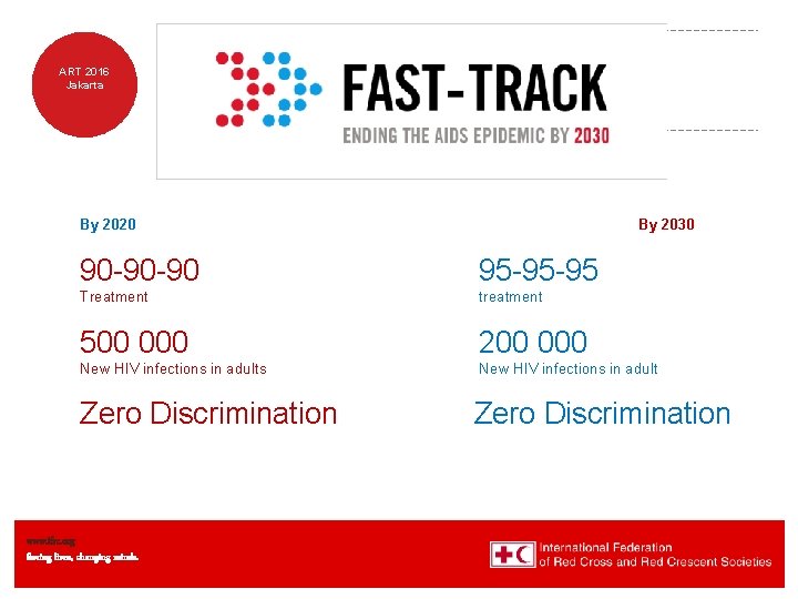 ART 2016 Jakarta By 2020 By 2030 90 -90 -90 95 -95 -95 Treatment