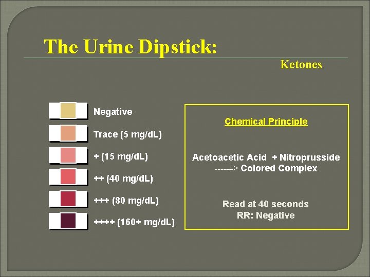 The Urine Dipstick: Negative Ketones Chemical Principle Trace (5 mg/d. L) + (15 mg/d.