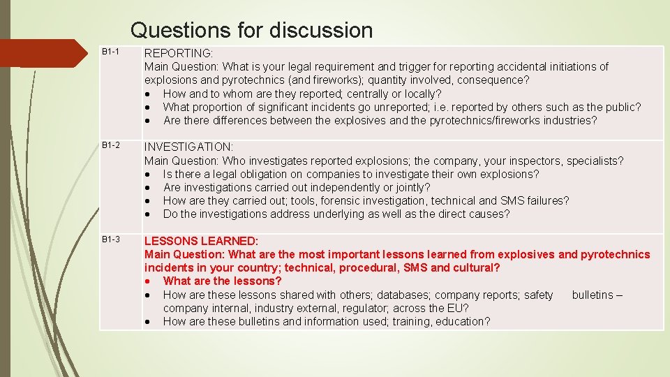 Questions for discussion B 1 -1 REPORTING: Main Question: What is your legal requirement