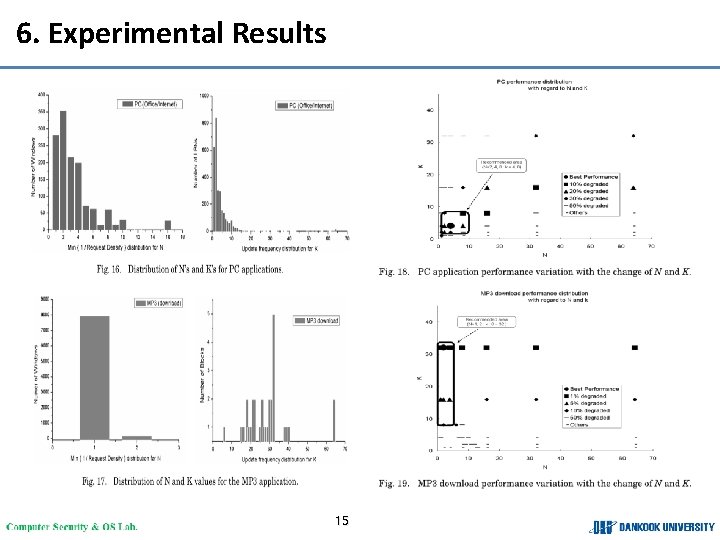 6. Experimental Results 15 