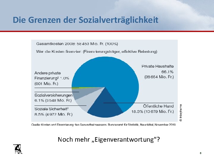 Die Grenzen der Sozialverträglichkeit Noch mehr „Eigenverantwortung“? 6 