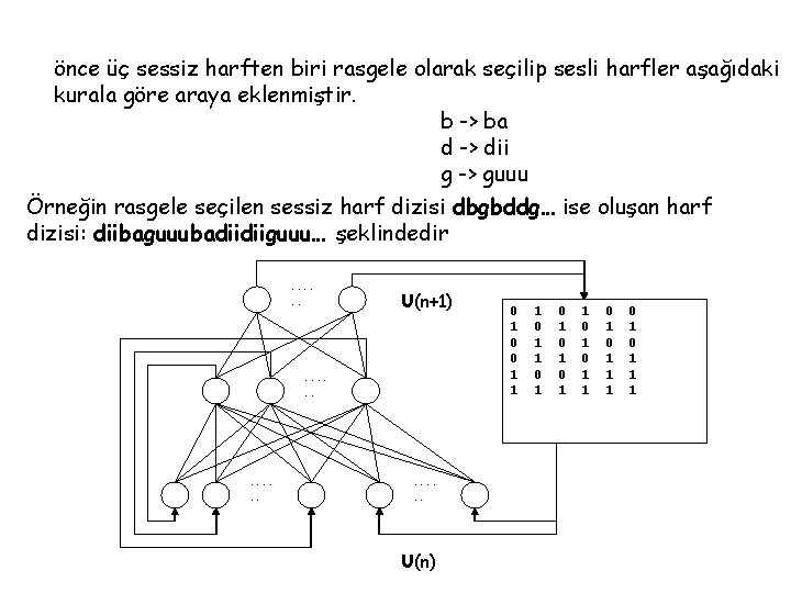 önce üç sessiz harften biri rasgele olarak seçilip sesli harfler aşağıdaki kurala göre araya