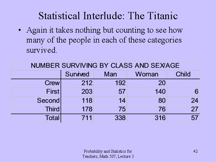 Statistical Interlude: The Titanic • Again it takes nothing but counting to see how