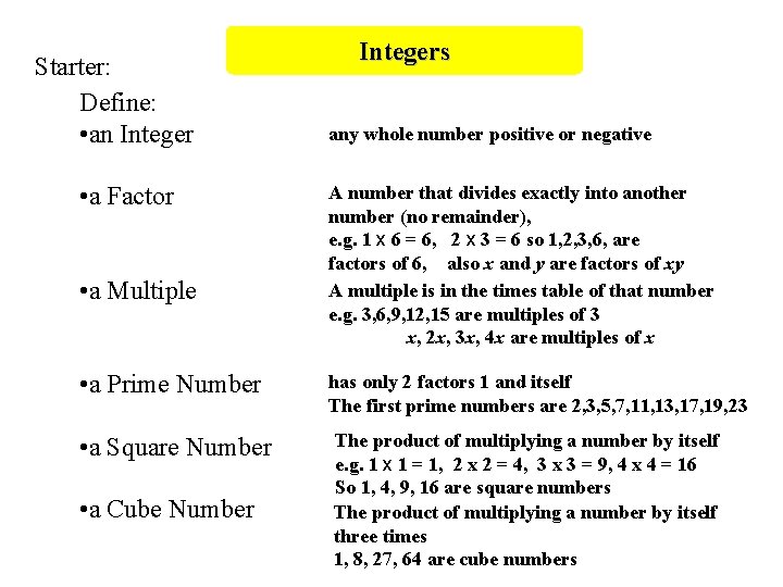 Starter: Define: • an Integer • a Factor • a Multiple Integers any whole