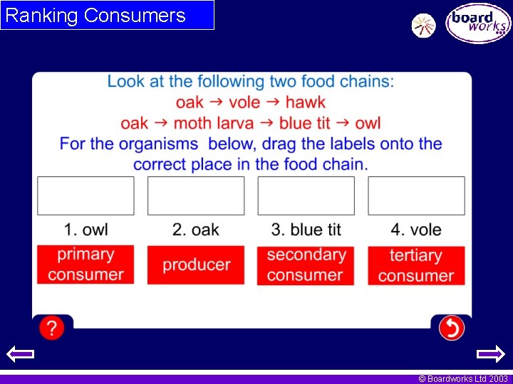 Ranking Consumers © Boardworks Ltd 2003 