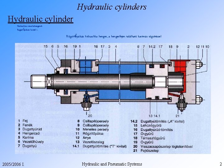 Hydraulic cylinders Hydraulic cylinder Hidraulikus munkahengerek Rögzítőpálcás kivitel 1. Rögzítőpálcás hidraulika henger, a hengerfejen