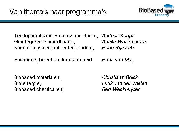 Van thema’s naar programma’s Teeltoptimalisatie-Biomassaproductie, Andries Koops Geïntegreerde bioraffinage, Annita Westenbroek Kringloop, water, nutriënten,